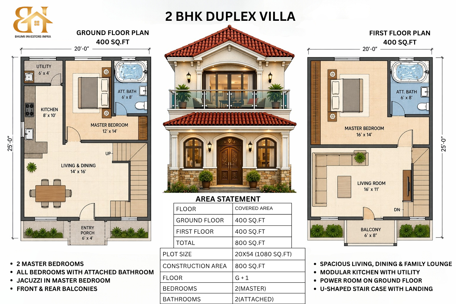 2 BHK Villa